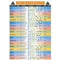 Aromatherapy Charts